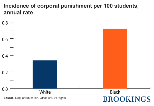 Incidence of corporal punishment per 100 students, annual rate