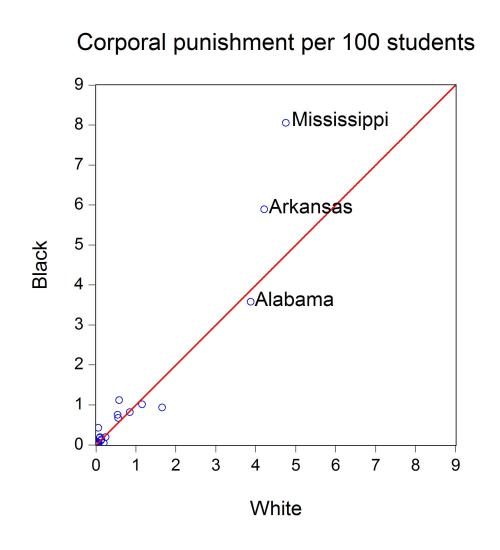 Corporal punishment per 100 students