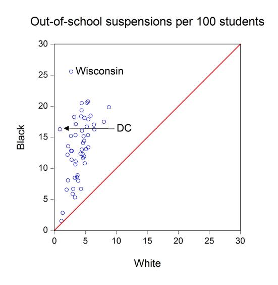Out-of-school suspensions per 100 students