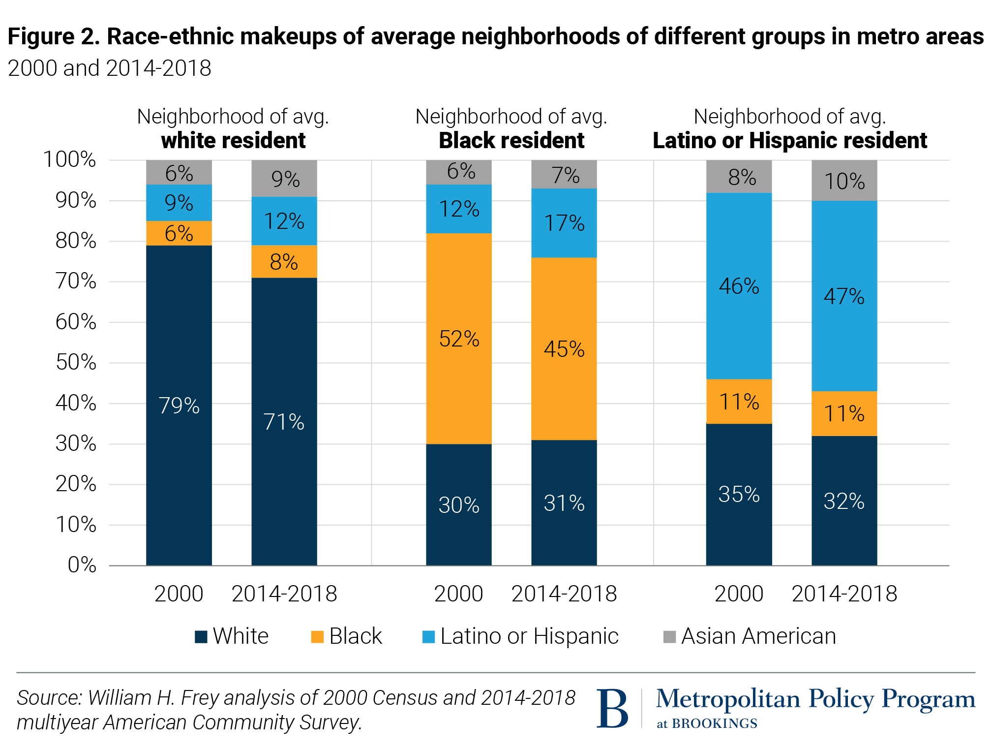 Systemic Inequality: Displacement, Exclusion, and Segregation - Center for American Progress