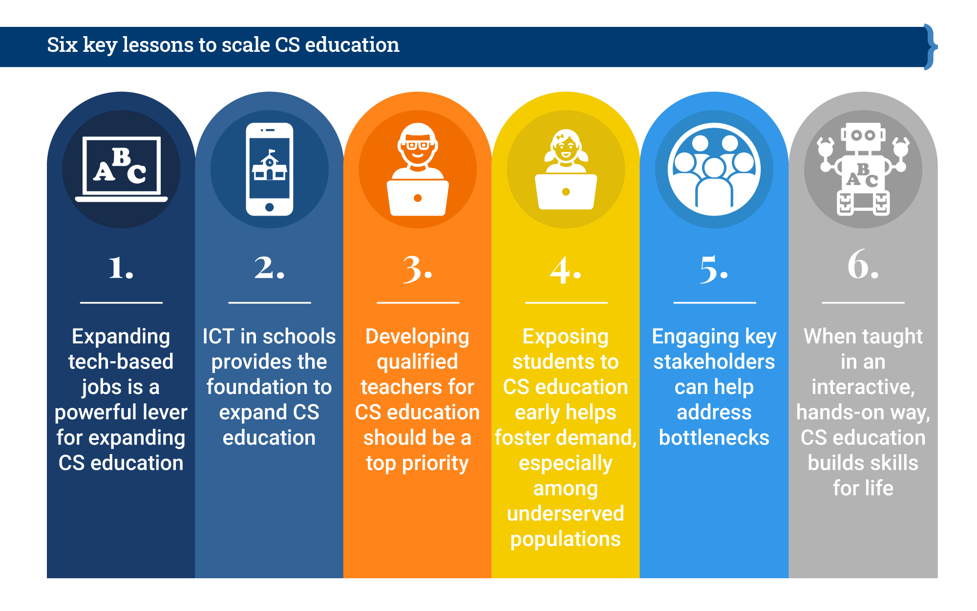 Education / Computer Skills at Software Informer