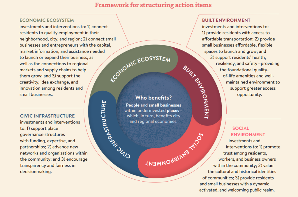 Framework