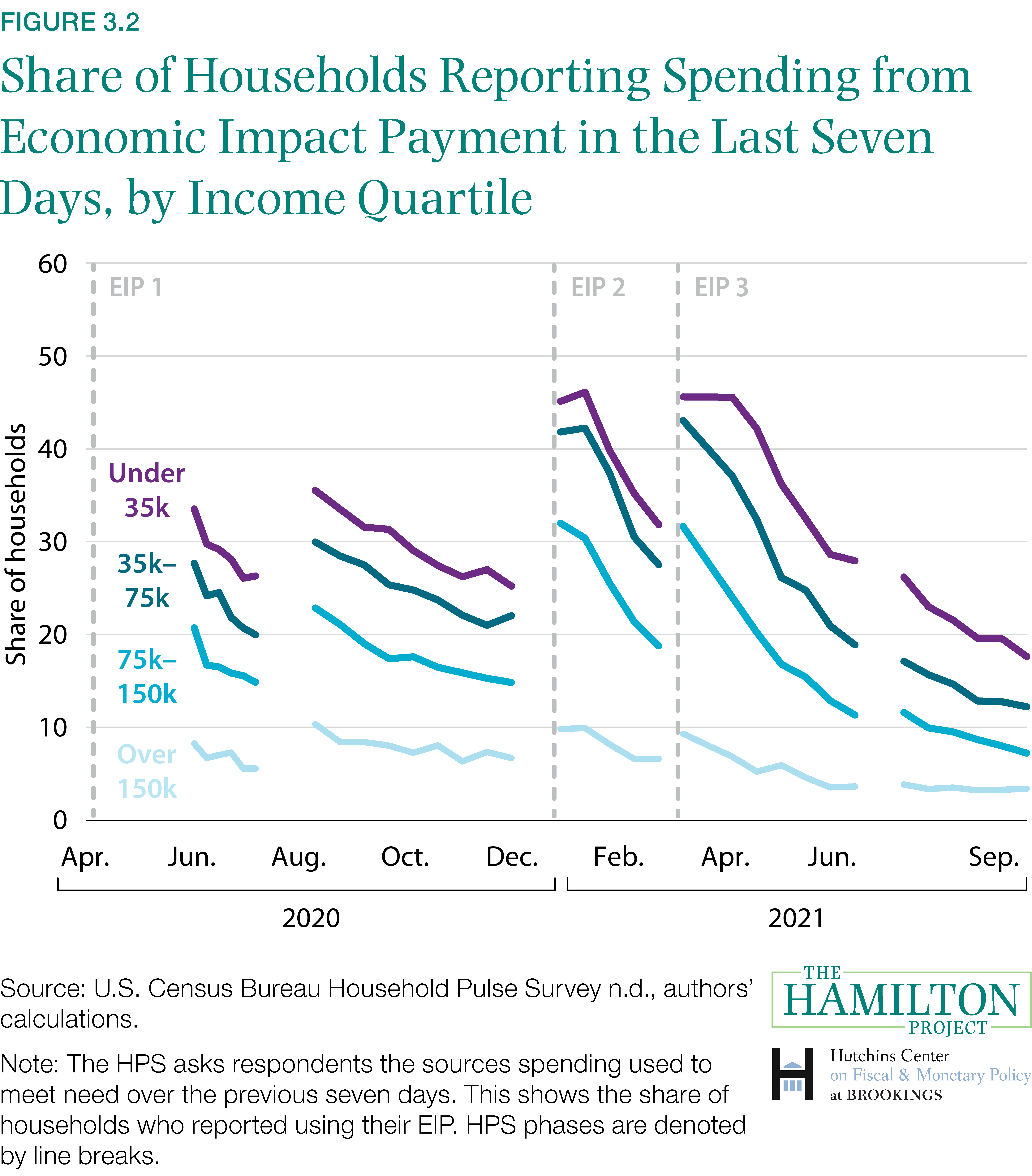 Pawn and loan stores aren't doing great in the Covid-19 economy - Vox