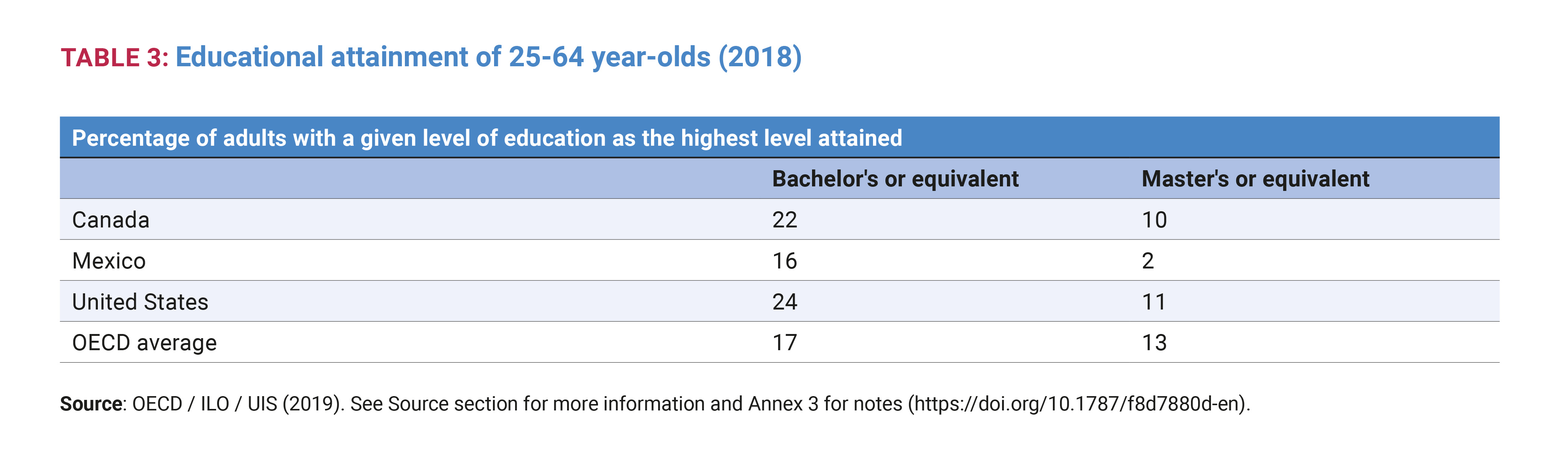 Educational attainment of 25-64 year-olds (2018)