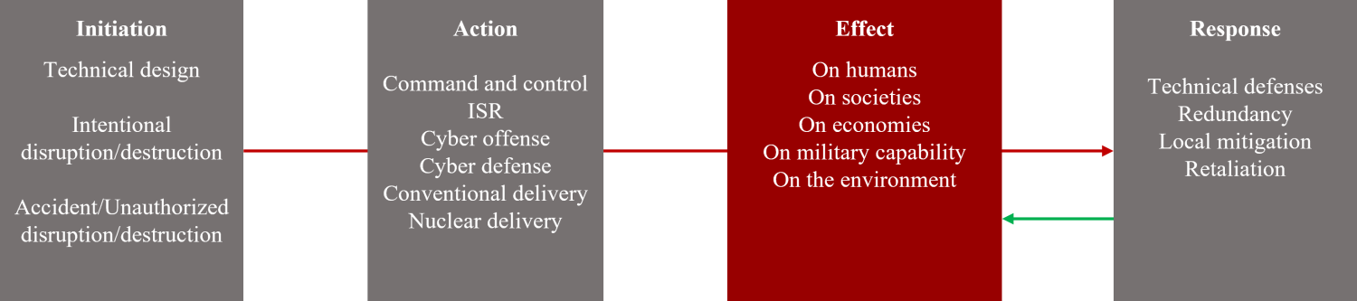 The four phases of an AI-powered military crisis