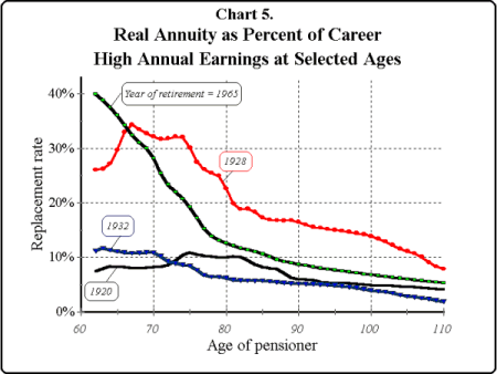 Rate Of Return Chart