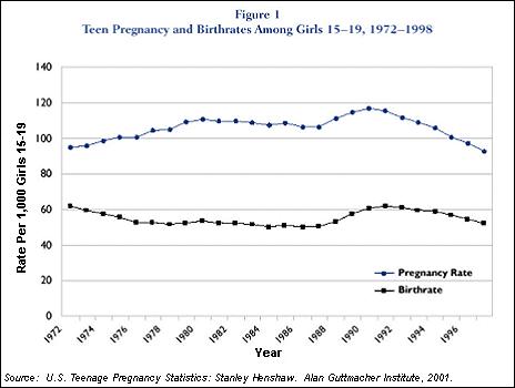position paper about teenage pregnancy