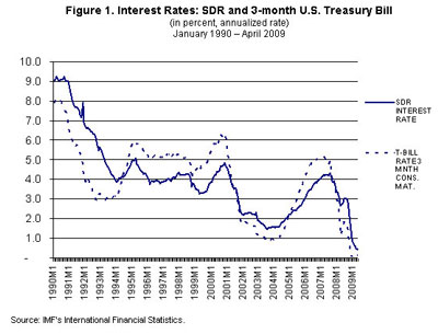 20090504_IMF_bonds_eswar_1_small.jpg