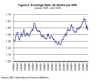 20090504_IMF_bonds_eswar_2_small.jpg