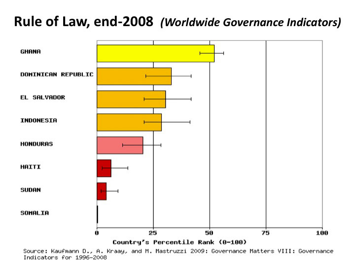 Haiti Economy Charts