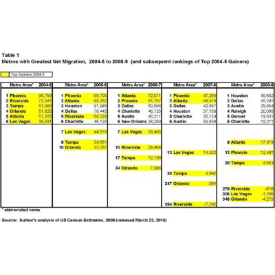 0326_migration_frey_table1_pic.jpg