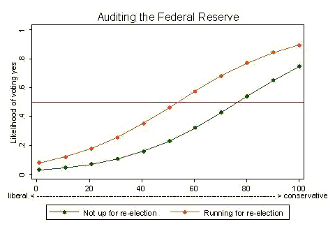 fed_audit_vote.jpg