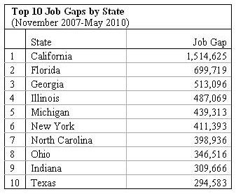 greenstone_JobGapbyState_sm.jpg