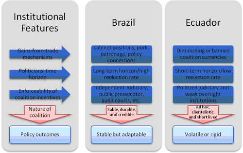 brazilecuadorchart.jpg