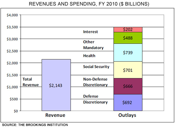 1112_halls_budget_deficit_chart.jpg