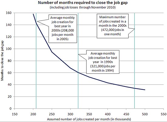 1203_jobs_gap_chart.jpg