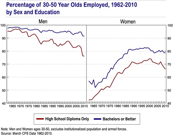 1203_jobs_gender_chart.jpg