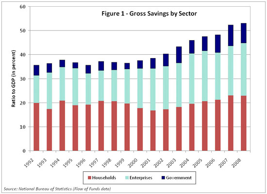 0118_china_savings_prasad_fig1.jpg