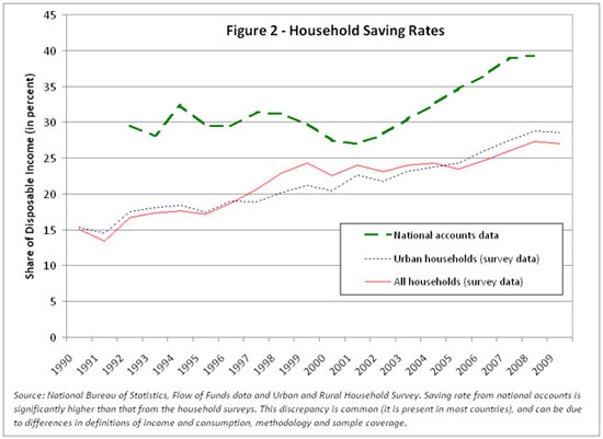 0118_china_savings_prasad_fig2.jpg