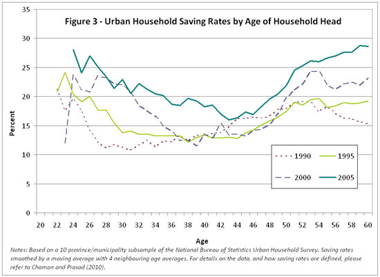 0118_china_savings_prasad_fig3.jpg