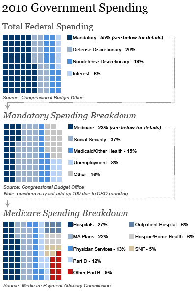 0414_health_budget_patel_chart.png