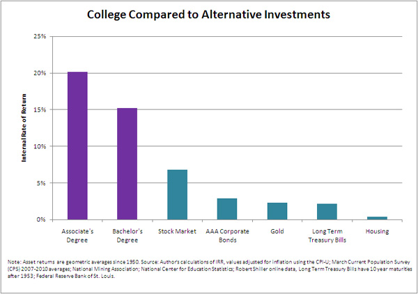 3 Stocks That Could Help You Send Your Kids to College