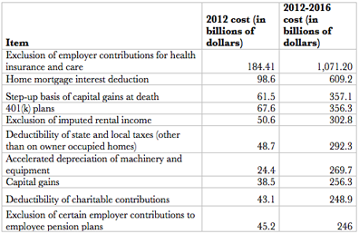 0701_tax_galston_fig1.png