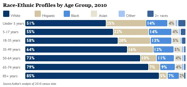 0826_census_race_fig1.jpg