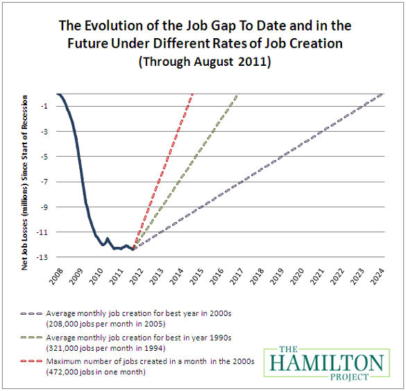 jobs%20gap.png