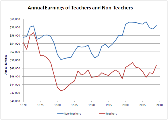 teachers_earnings.png