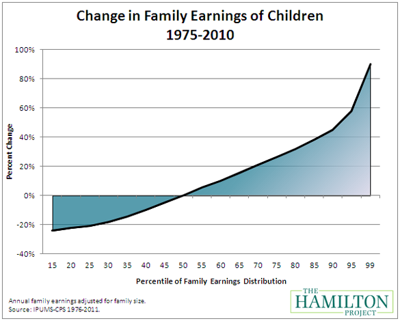 100711_jobs_chart_one.png