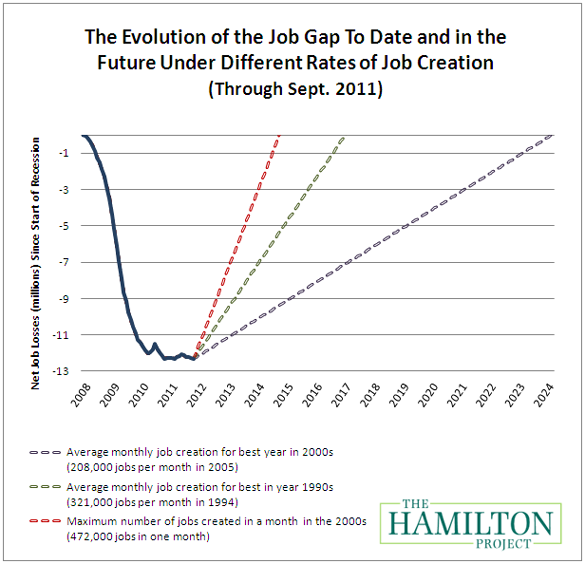 100711_jobs_chart_two.png