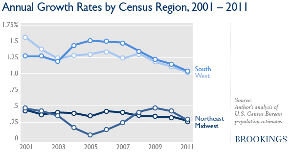 1228_census_fig1.jpg