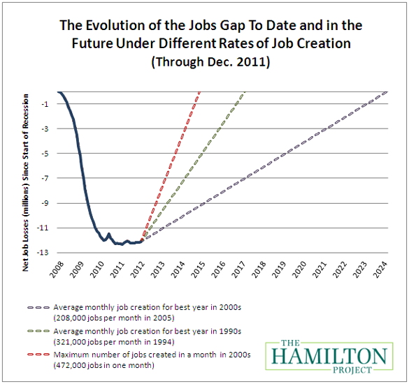 010612_jobs_gap.png