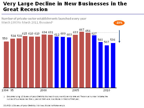 Small Business Growth Chart