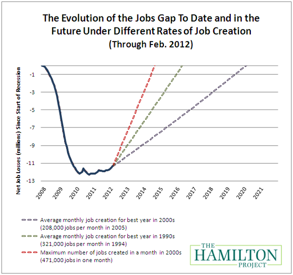 jobs_gap.png