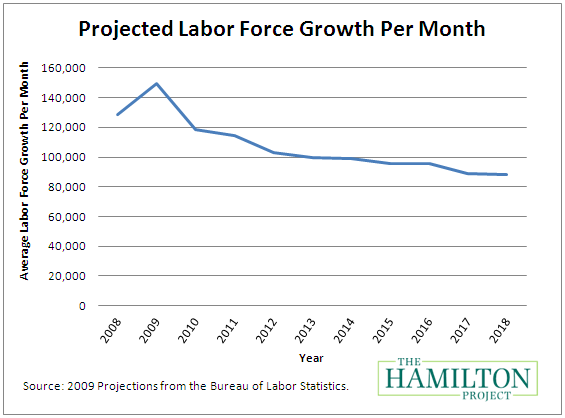 labor_force_growth.png