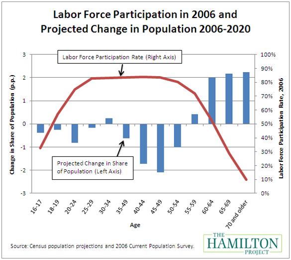 labor_force_participation_age.png