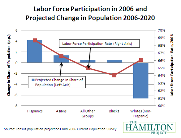 labor_force_participation_population.png