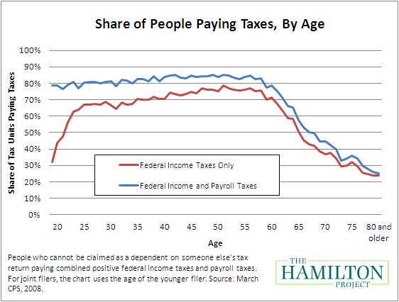 taxpayers_by_age_final.png