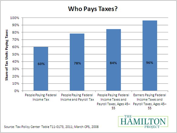 who_pays_taxes_2.png