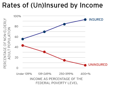 ratesofuninsured.png