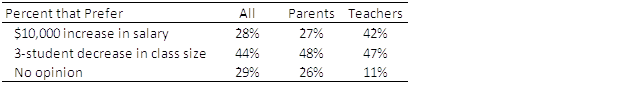 class size chingos graph