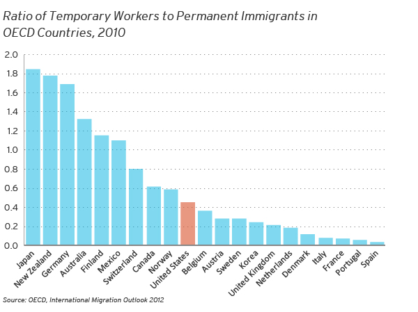 immigration_slices01.jpg