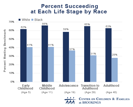 PercentSuccessbyRace_rev