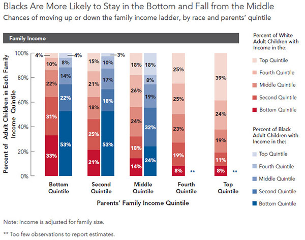 pew_mobilitychart2