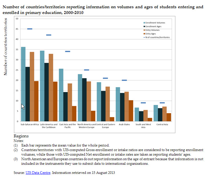 primary school enrollment in primary education 2