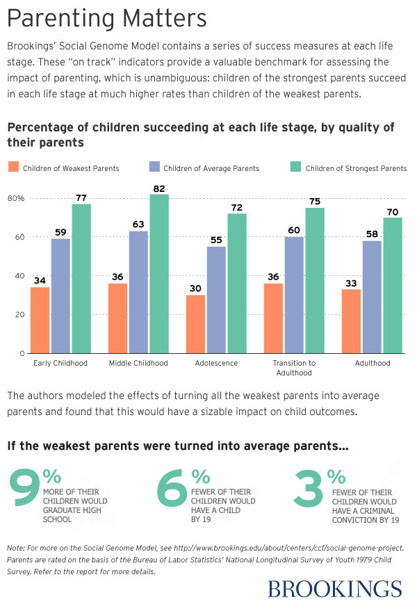 09 parenting gap social mobility infographic revised