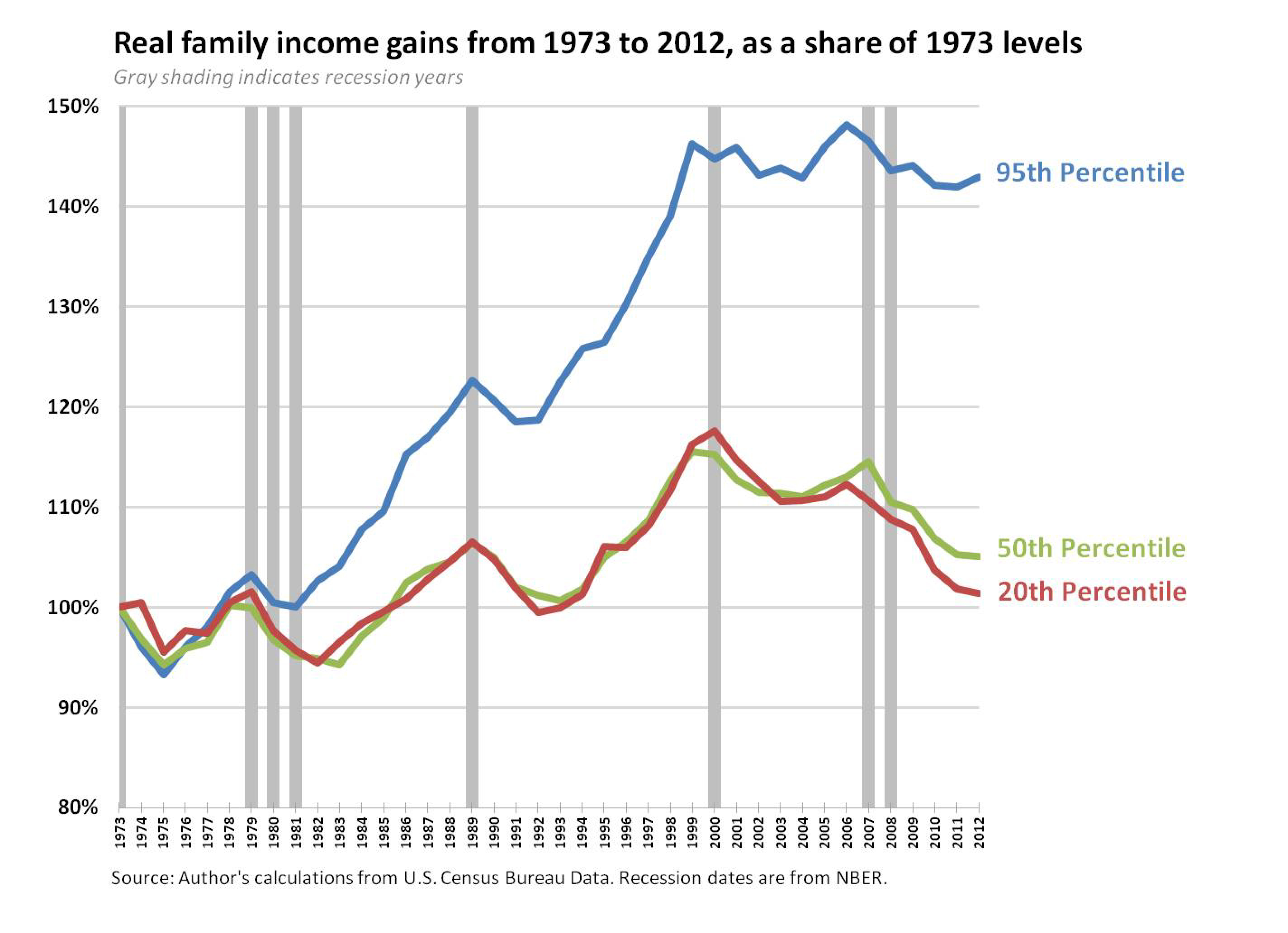 graph_family_inc_gains