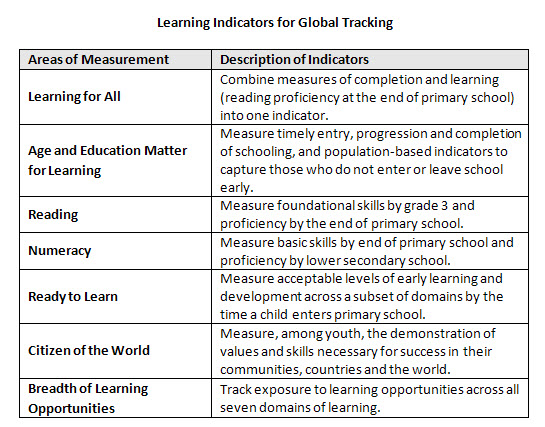 learning indicators for global tracking